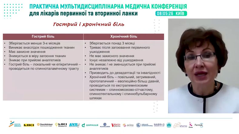 Головач Ірина Юріївна